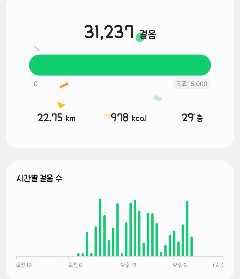 [잡담] 제주도 뚜벅이 여행중인데 먹어도 살이 안찜 | 인스티즈