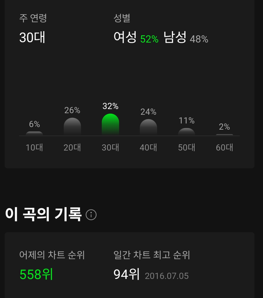 [잡담] 비스트 노래중에 대박적인게 뭔지 알아? | 인스티즈