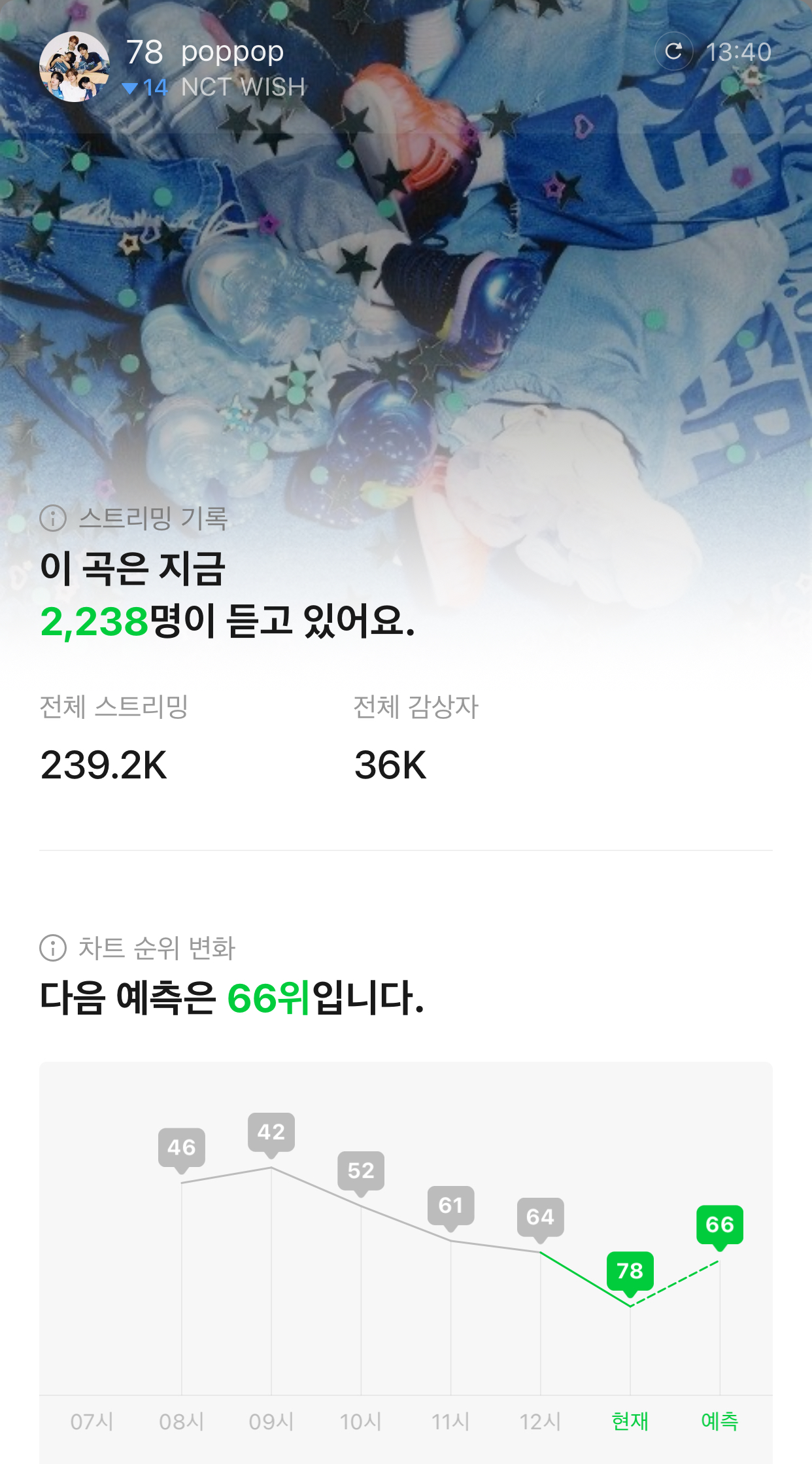 [잡담] 위시팬들 꺼진지 확인하자 (시온 리쿠 유우시 재희 료 사쿠야) | 인스티즈