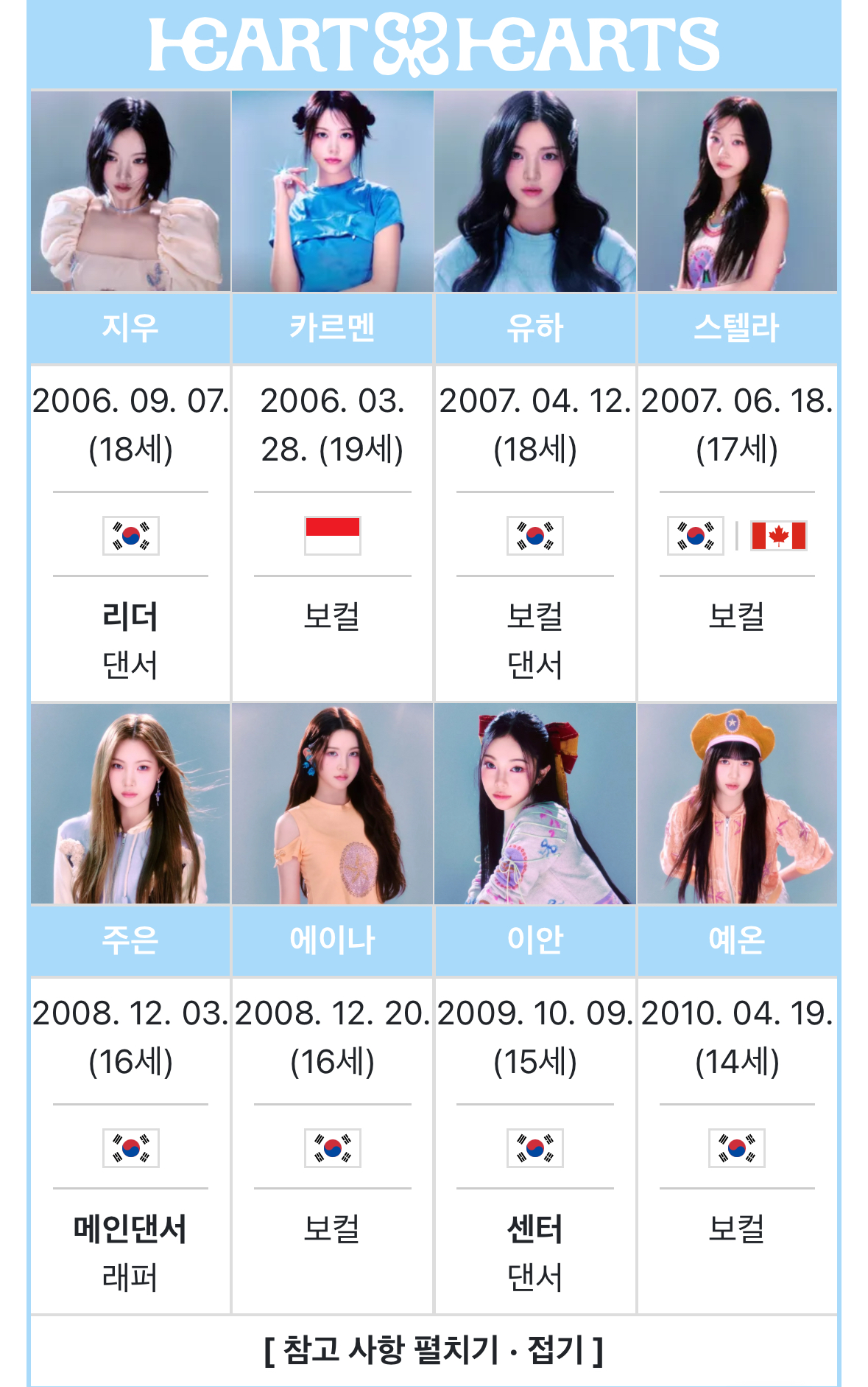 [잡담] 하투하 진짜 아기들이구나 | 인스티즈