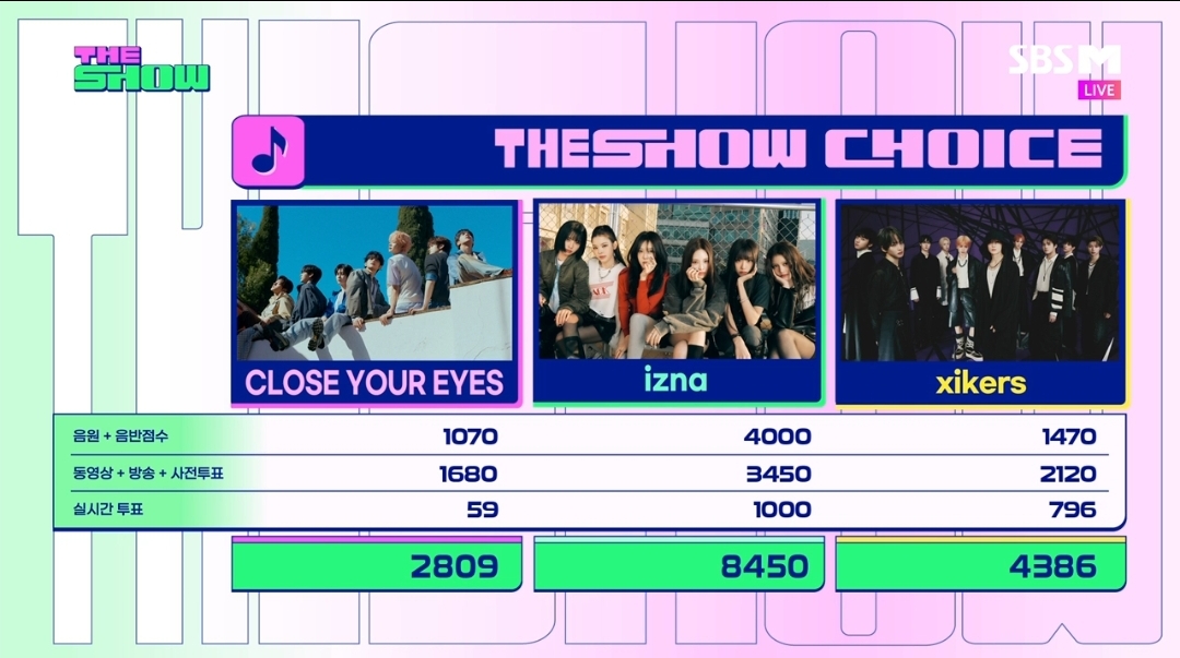 [잡담] 더쇼 4월 3주 1위 이즈나 | 인스티즈