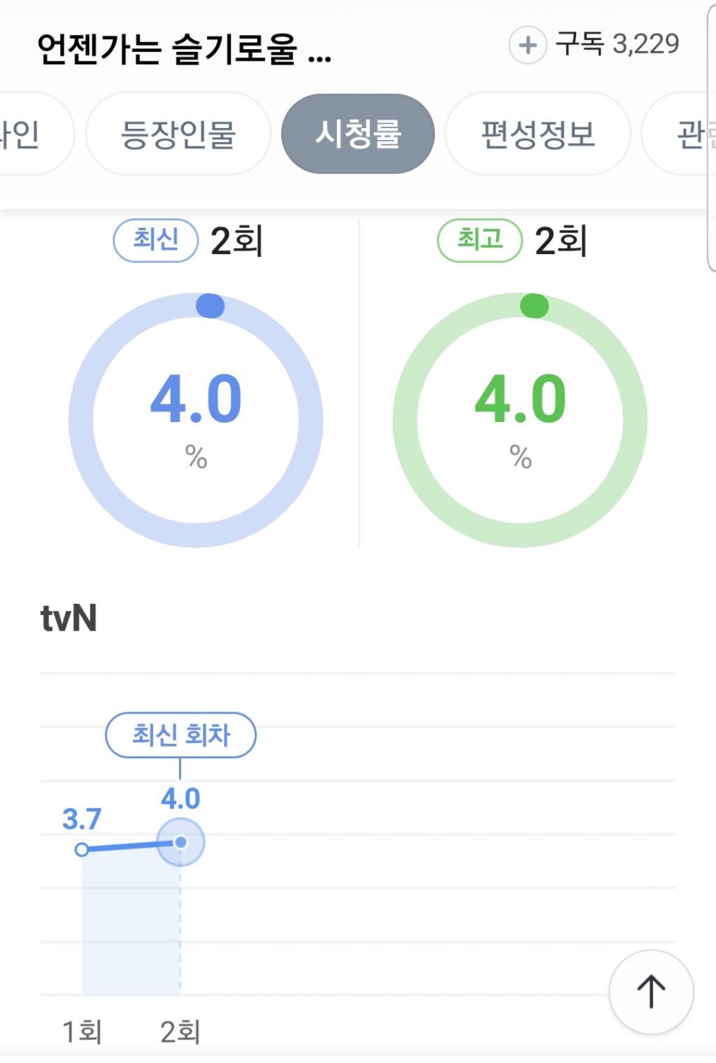 <언젠가는 슬기로울 전공의생활> 넷플릭스 1위 | 인스티즈