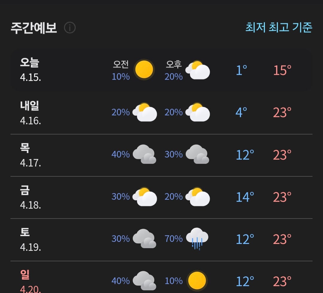 [잡담] 얘들아 내일 일교차 에바다 | 인스티즈