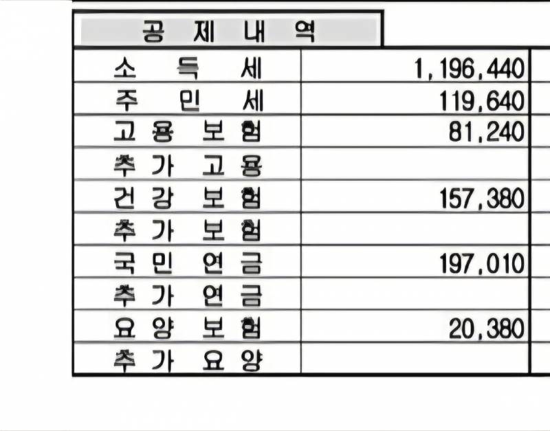 [잡담] 나보다 세금많이떼는사람있어? | 인스티즈