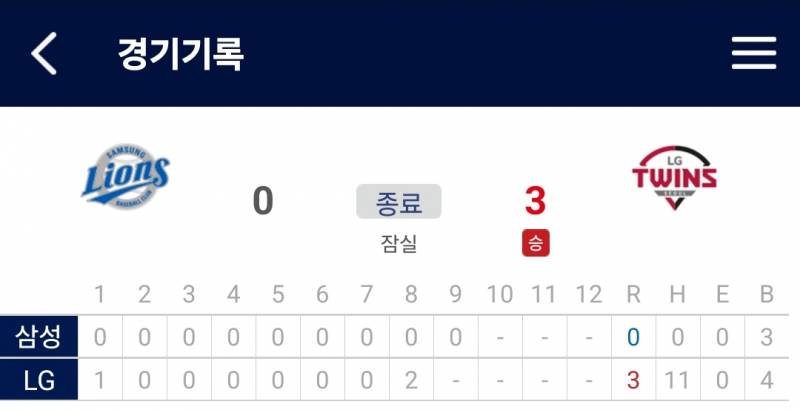 [정보/소식] 엘지트윈스 역대 4번째 '팀 노히트노런' 달성 | 인스티즈