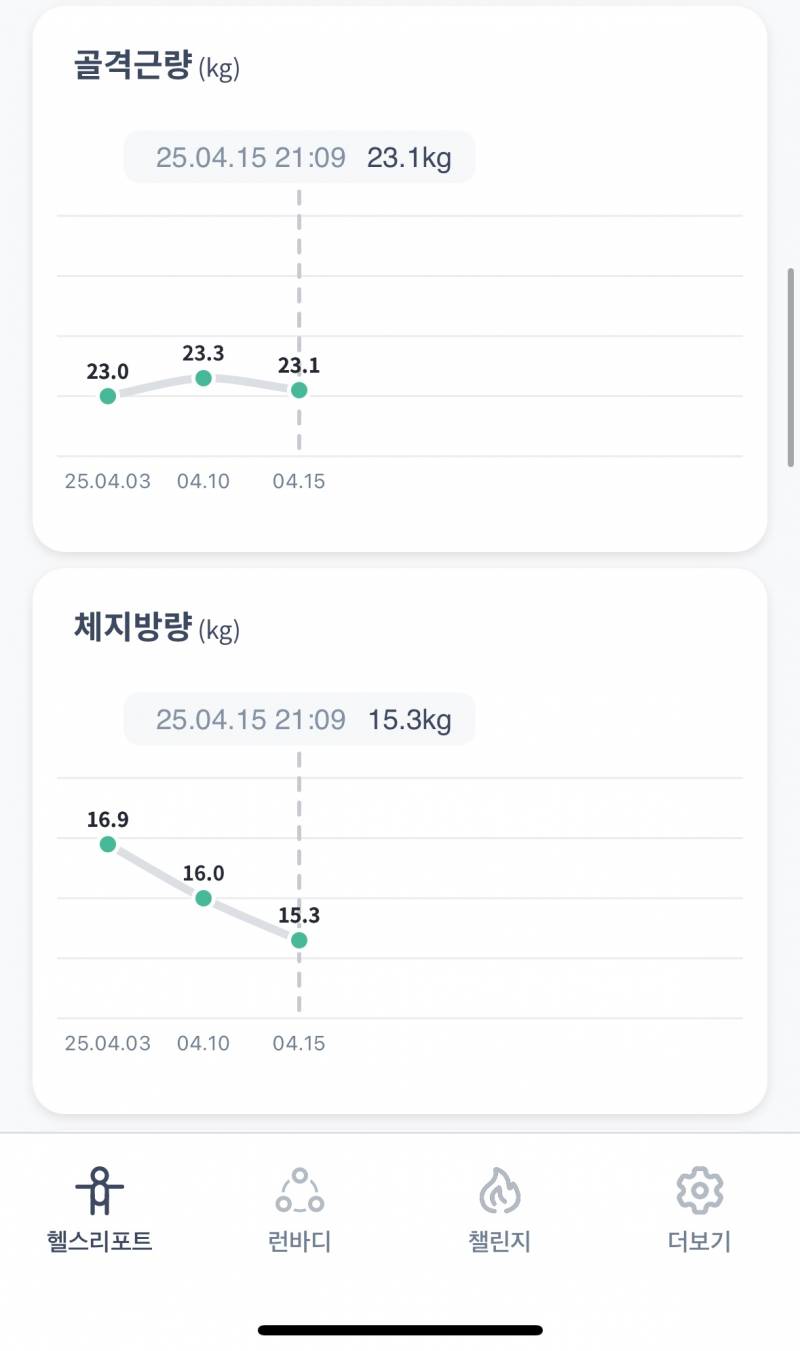 [잡담] 스위치온 살빠지는 속도 대단하다 | 인스티즈