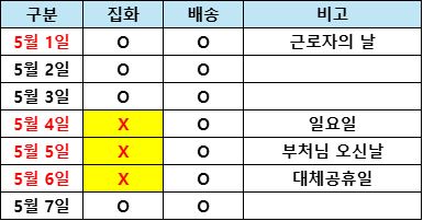 2025년 5월 초 연휴 기간 국내 택배 배송 일정 안내 | 인스티즈