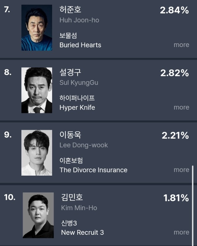 [정보/소식] 아이유 드라마 화제성 6주 연속 1위 | 인스티즈