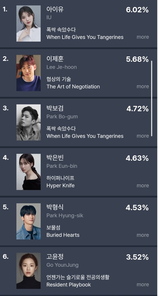 [정보/소식] 아이유 드라마 화제성 6주 연속 1위 | 인스티즈