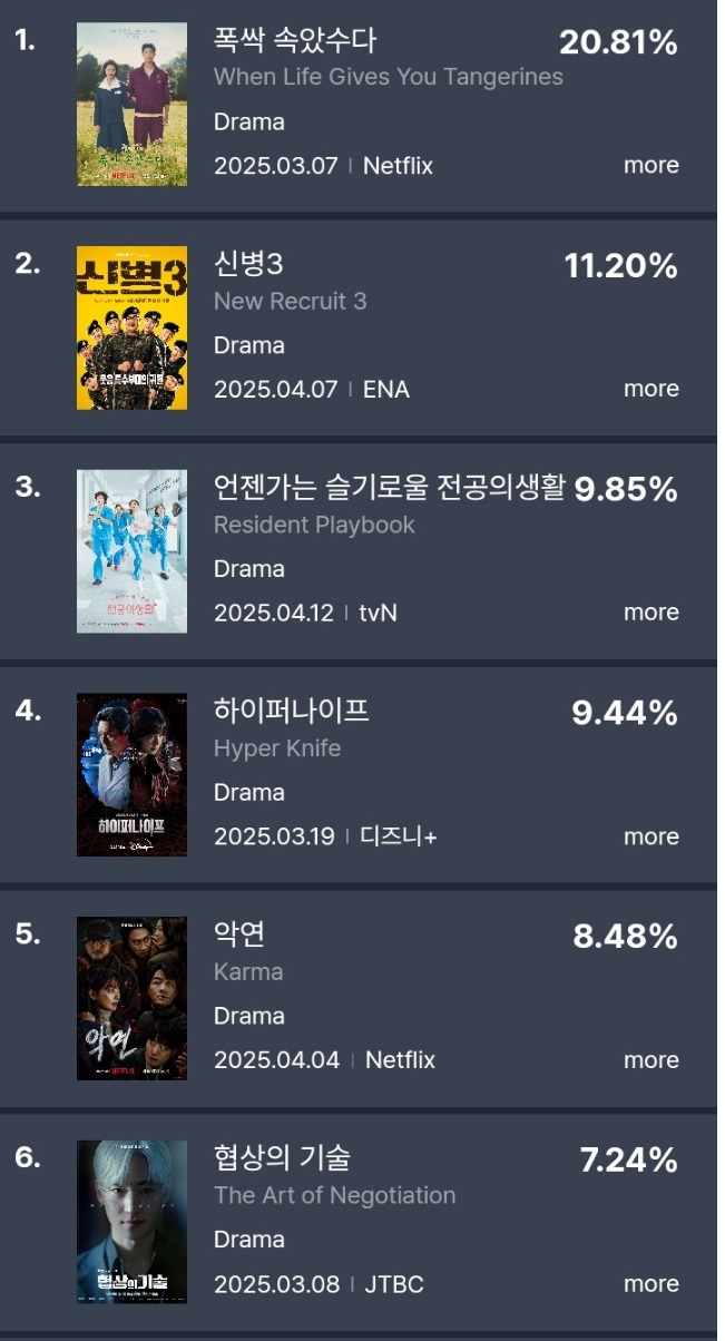 [정보/소식] 아이유 드라마 화제성 6주 연속 1위 | 인스티즈