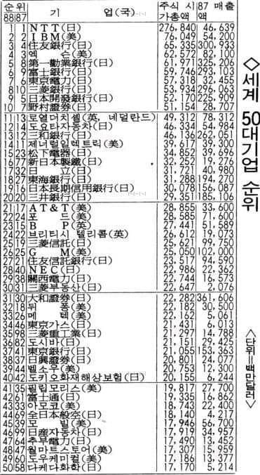 일본 버블경제 시절이 레전드로 회자되는 이유.jpg | 인스티즈