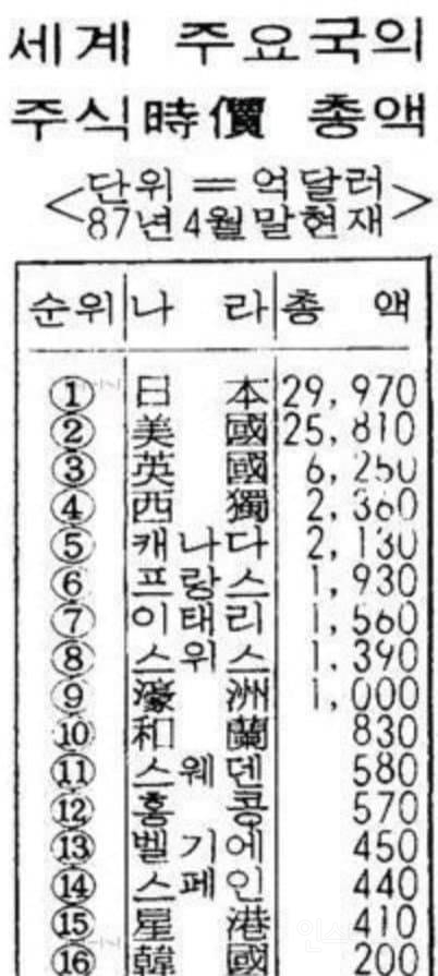 일본 버블경제 시절이 레전드로 회자되는 이유.jpg | 인스티즈