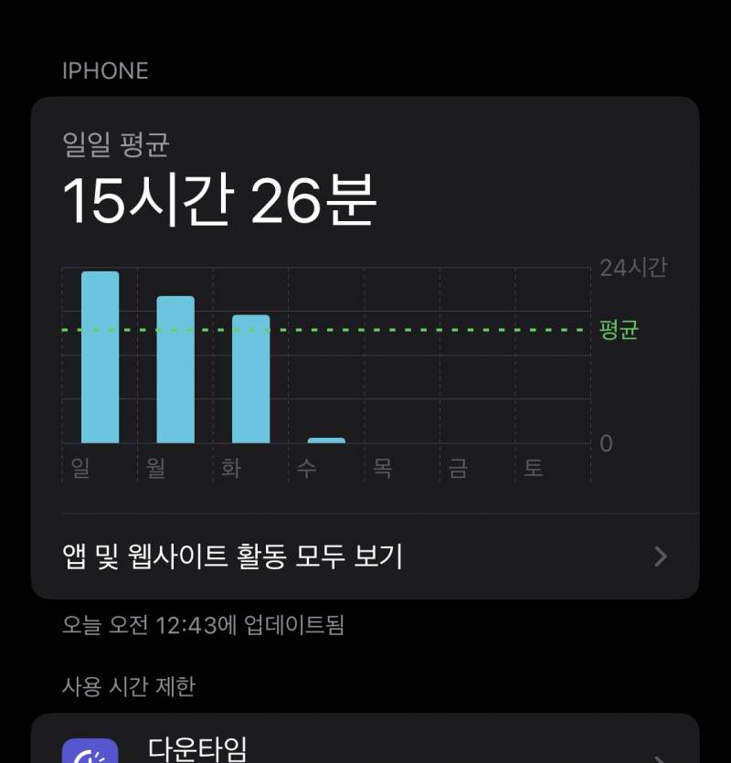 [잡담] 스크린타임 나 이길 사람 없을 듯.. | 인스티즈