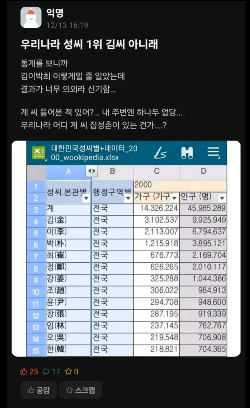 [잡담] 이사람 진심일까 | 인스티즈