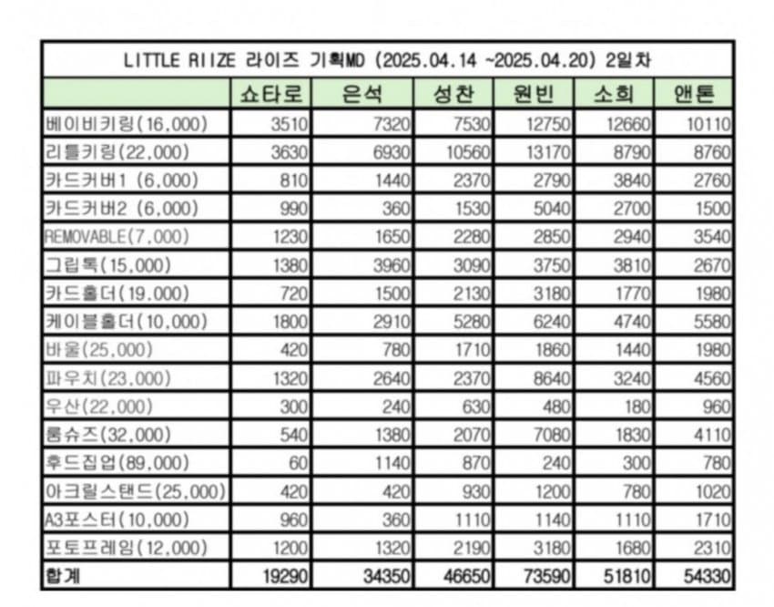 [마플] 라이즈 기획 MD 온판 순위 | 인스티즈