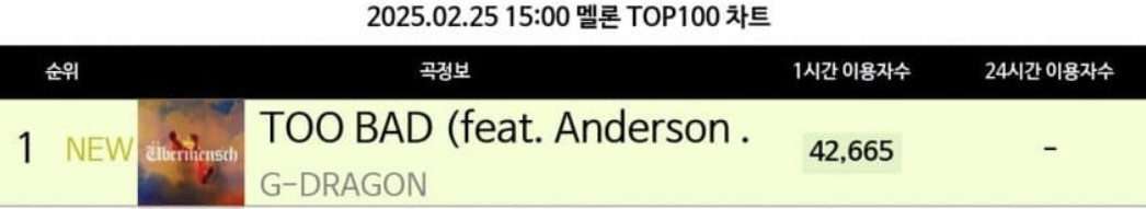 [정보/소식] 지디 오늘자 투밷 멜론 1위 50회 기록 달성 | 인스티즈