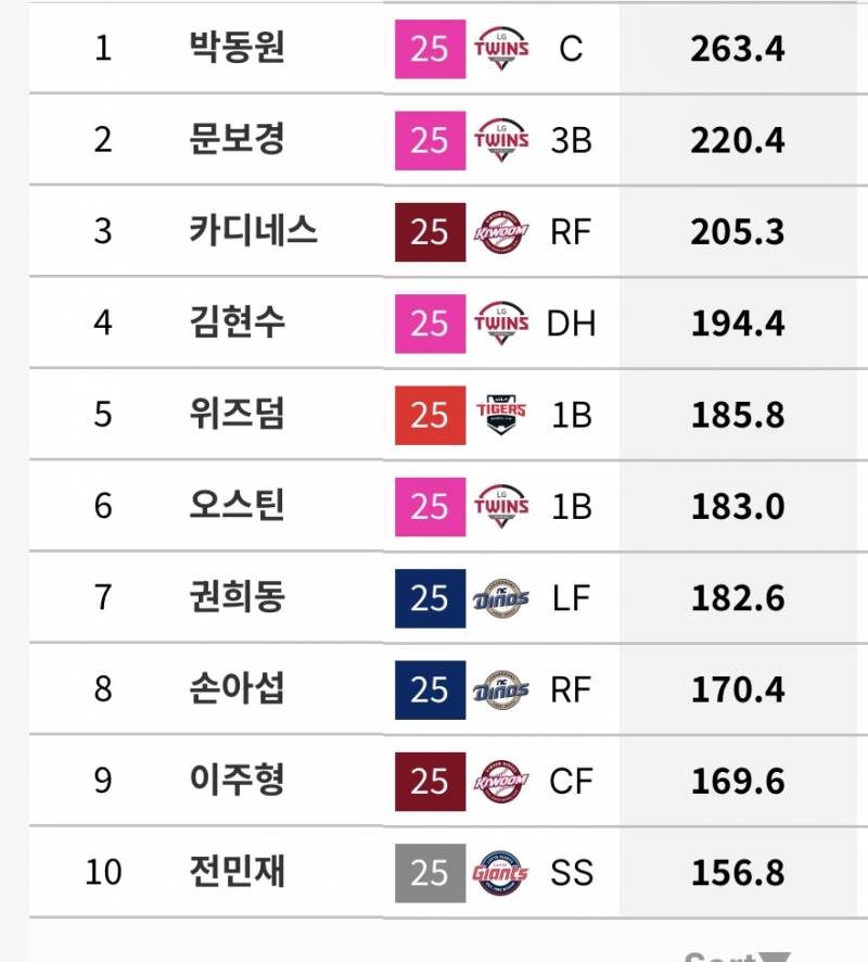 [잡담] 우르크 순위 | 인스티즈