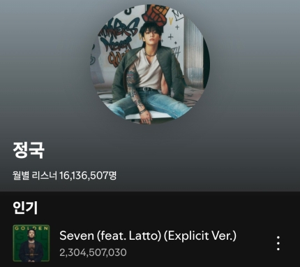 [정보/소식] 방탄소년단 정국 'Seven', 스포티파이 23억 스트리밍 돌파..亞 가수곡 최초·최단 '新기록' | 인스티즈