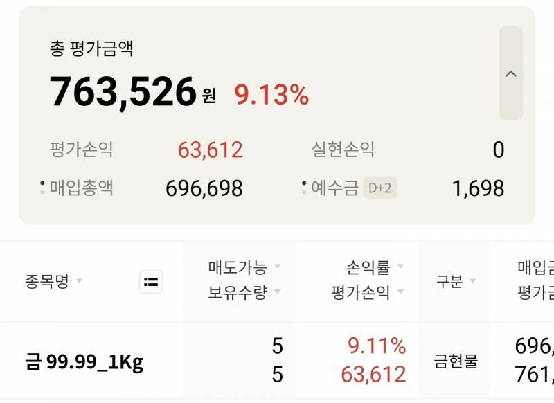 [잡담] 적금 같은거 솔직히 요즘에 별로 인거 같아 | 인스티즈