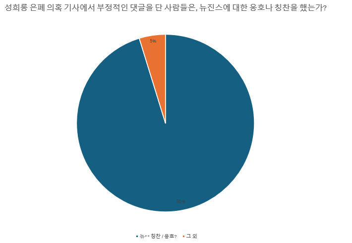 [정리글] 뉴진스 팬들 어도어 퇴사자 비판 빅데이터 파묘 | 인스티즈
