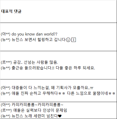 [정리글] 뉴진스 팬들 어도어 퇴사자 비판 빅데이터 파묘 | 인스티즈