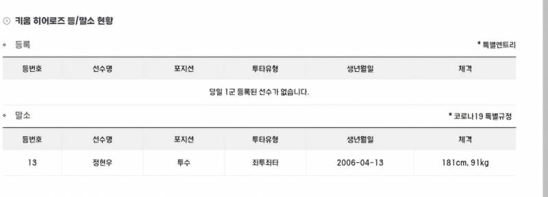 [잡담] 현우 말소 | 인스티즈