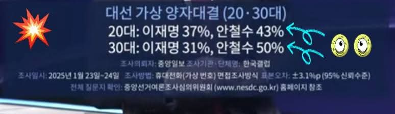 [잡담] 이번 대통령은 안철수가 되겠다!!!! | 인스티즈