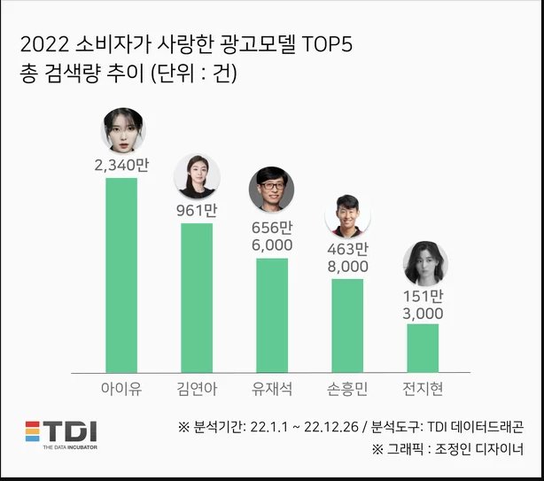 [잡담] 아이유 송혜교 전지현 한 드라마에서 볼수 있을까? | 인스티즈