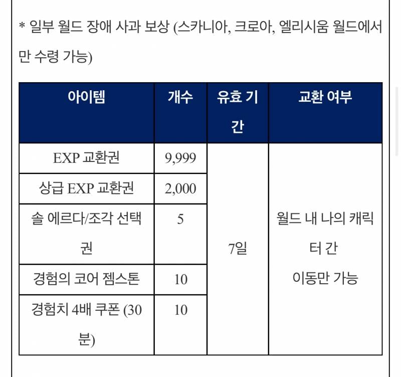 [잡담] 운영자 보상떴다 | 인스티즈