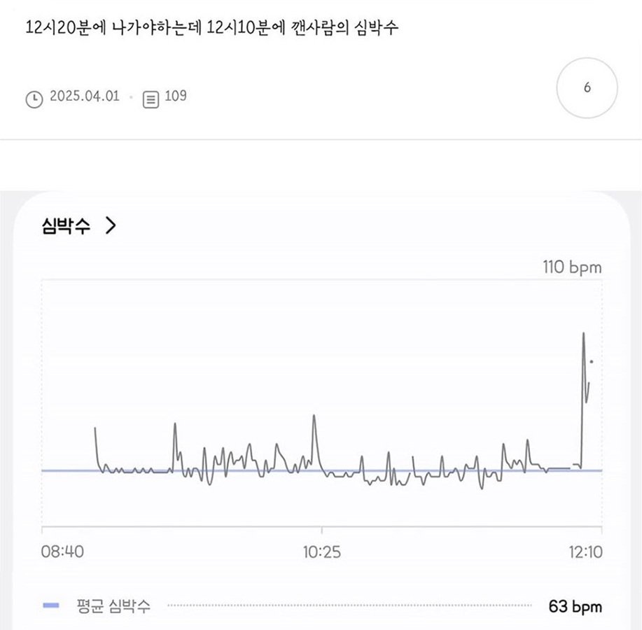 [잡담] 12시 20분에 나가야하는데 12시 10분에 눈 떴을때래 | 인스티즈