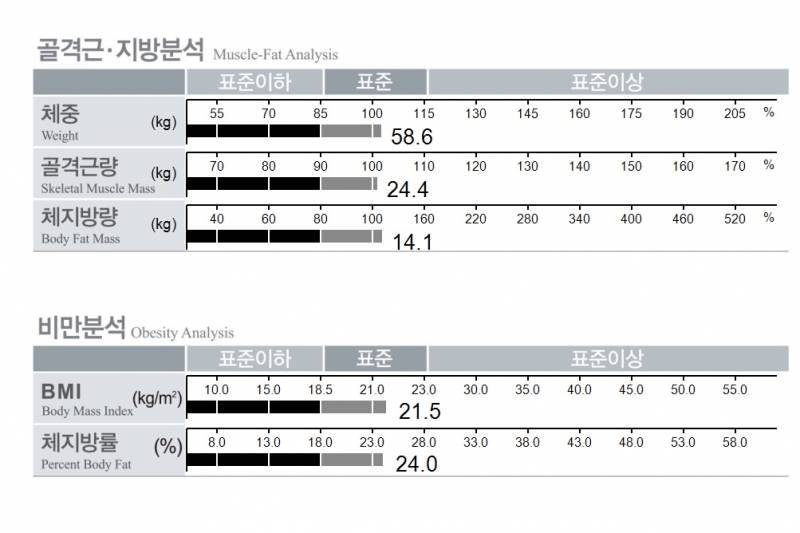 [잡담] 나 다이어트 성공했어ㅠㅠㅠㅠ | 인스티즈