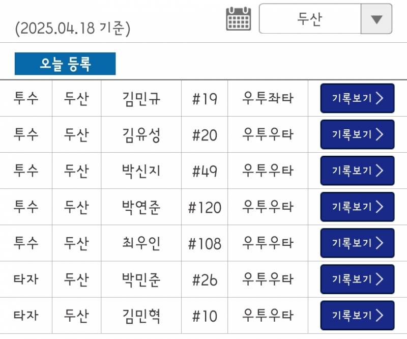 [잡담] 퓨처스 등말소에 드디어 큰밍이랑 신지 등록 | 인스티즈