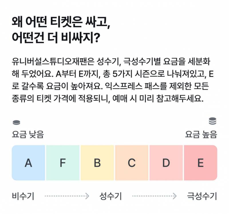 🚨오사카 유니버셜 갈 때 가장 경악한다는 것🚨 | 인스티즈
