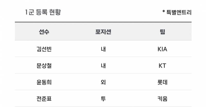 [알림/결과] 📢 오늘의 등말소 (250418) | 인스티즈