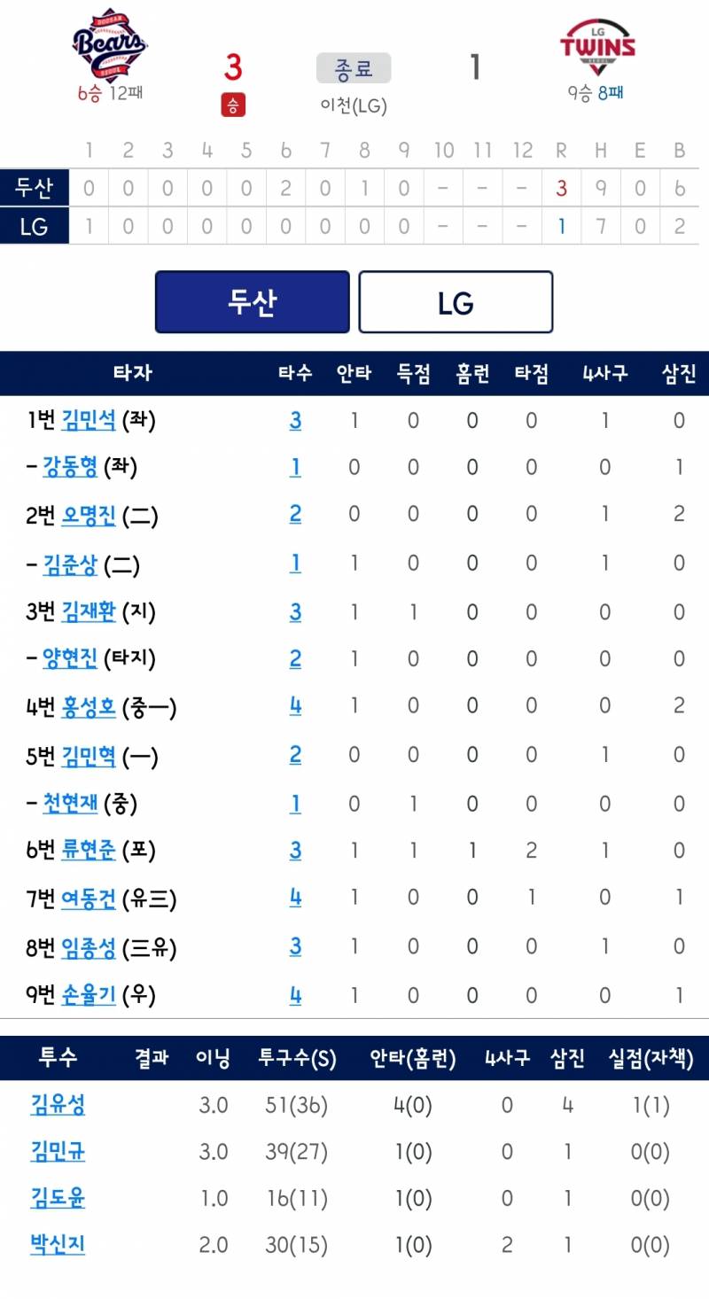 [잡담] 쌀알들 이겼다🌾💙 | 인스티즈
