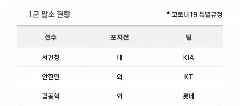 [알림/결과] 📢 오늘의 등말소 (250418) | 인스티즈
