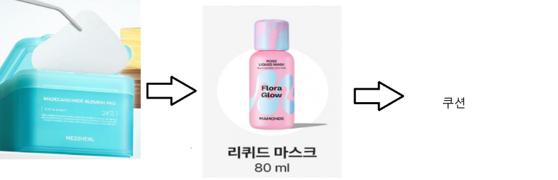 [잡담] 이렇게 해야 화장 덜 뜨는거 맞지...? | 인스티즈