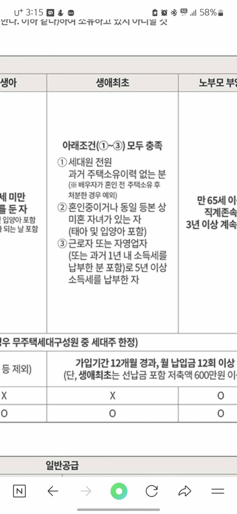 [잡담] 아파트 청약 질문!!!!! | 인스티즈
