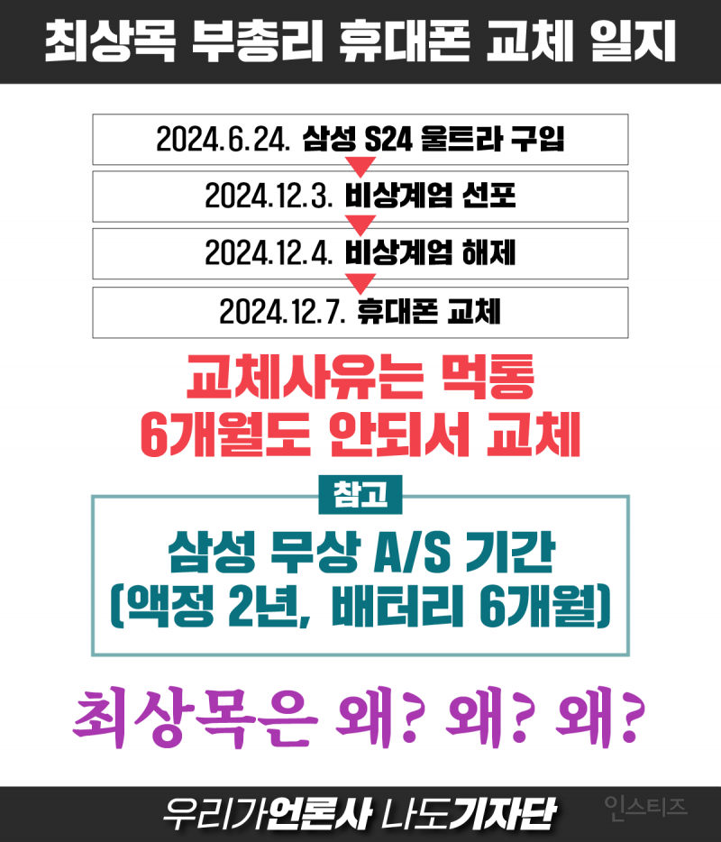 최상목 황금폰의 출처 | 인스티즈