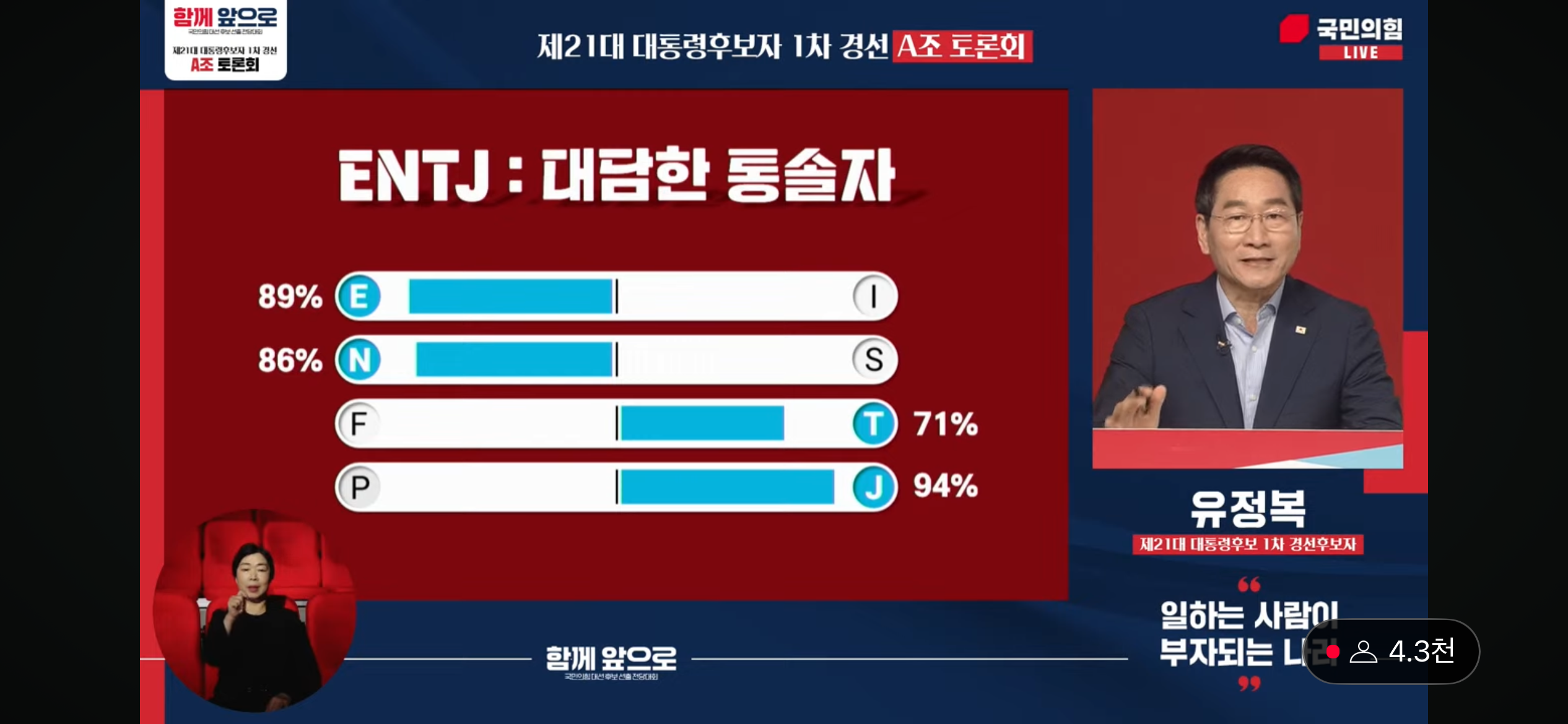 [잡담] 국힘 A조 토론에서 나온 후보들 mbti 이렇대 | 인스티즈