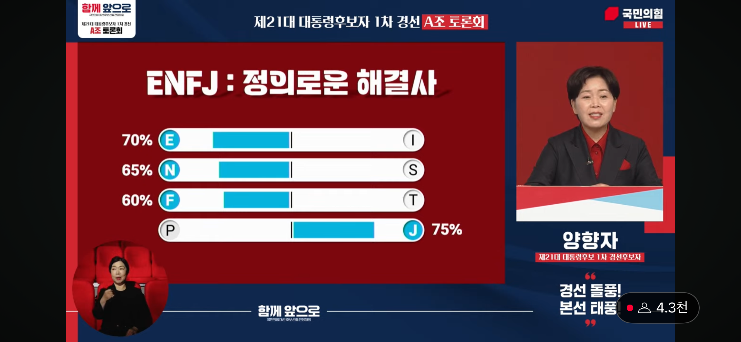 [잡담] 국힘 A조 토론에서 나온 후보들 mbti 이렇대 | 인스티즈