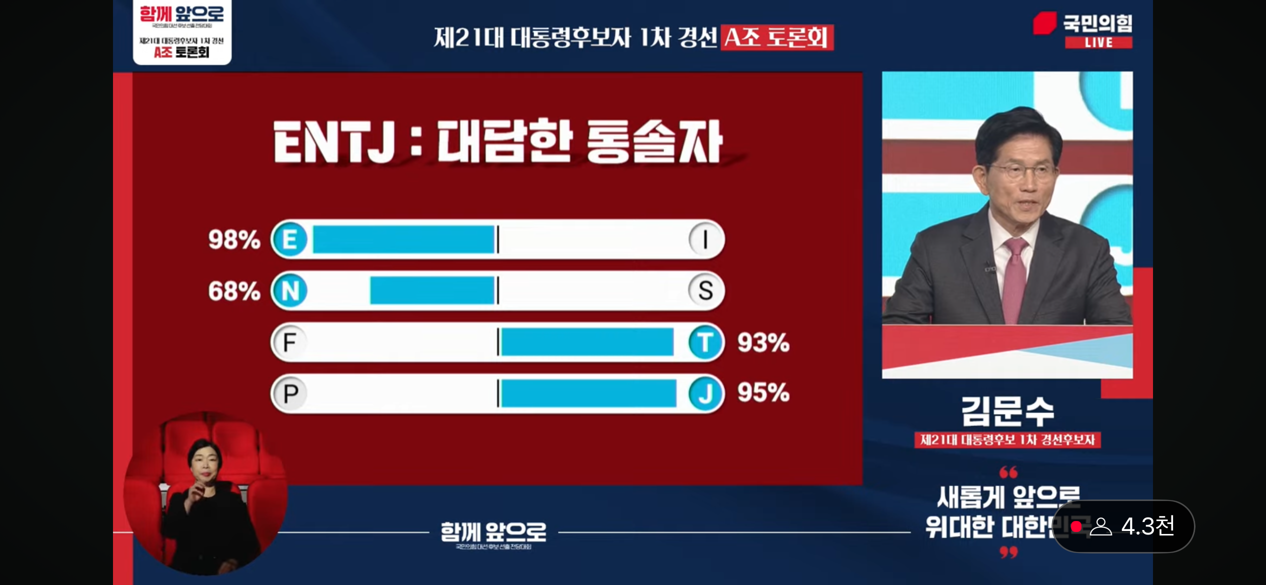 [잡담] 국힘 A조 토론에서 나온 후보들 mbti 이렇대 | 인스티즈