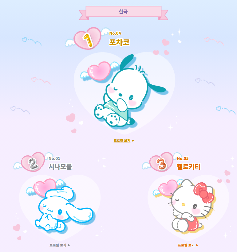 [잡담] 2024년도 산리오 한국 인기투표 봐봐 | 인스티즈