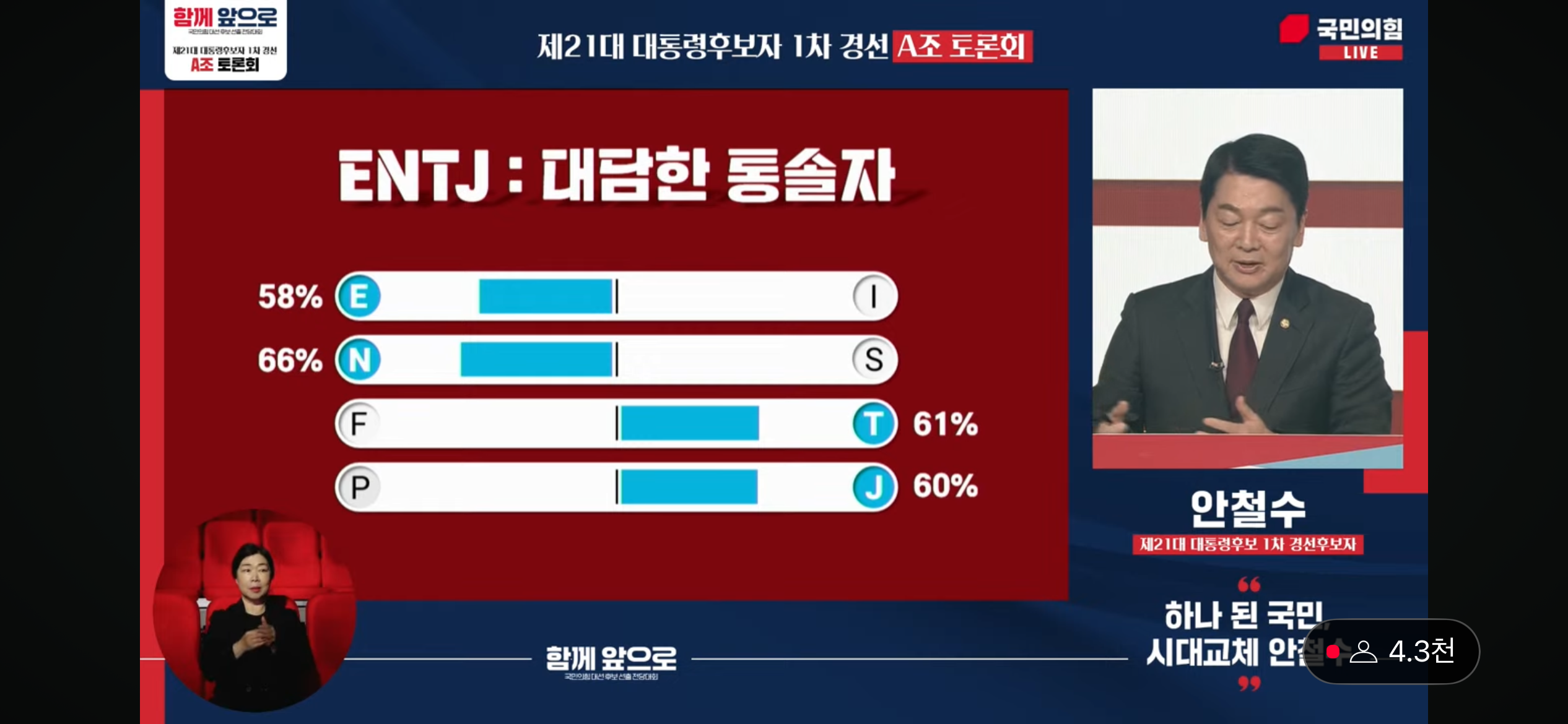 [잡담] 국힘 A조 토론에서 나온 후보들 mbti 이렇대 | 인스티즈