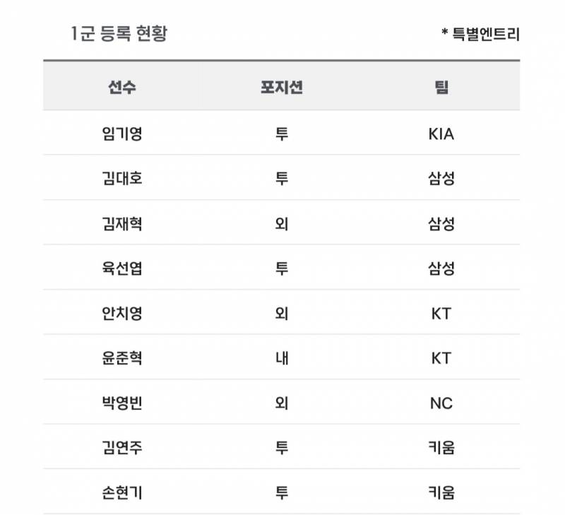 [알림/결과] 📢 오늘의 등말소 (2504 | 인스티즈