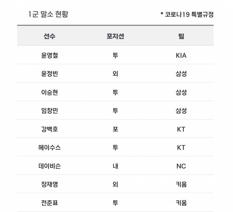 [알림/결과] 📢 오늘의 등말소 (2504 | 인스티즈