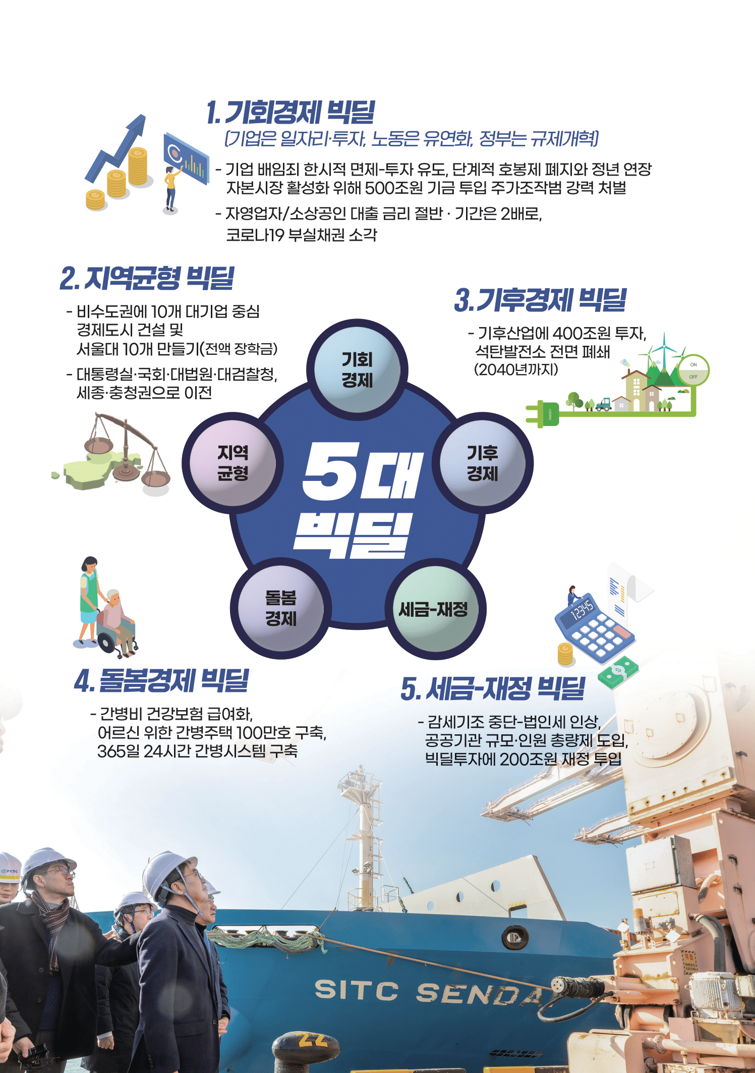 💙민주당 대선후보들 정책공보 총정리 | 인스티즈