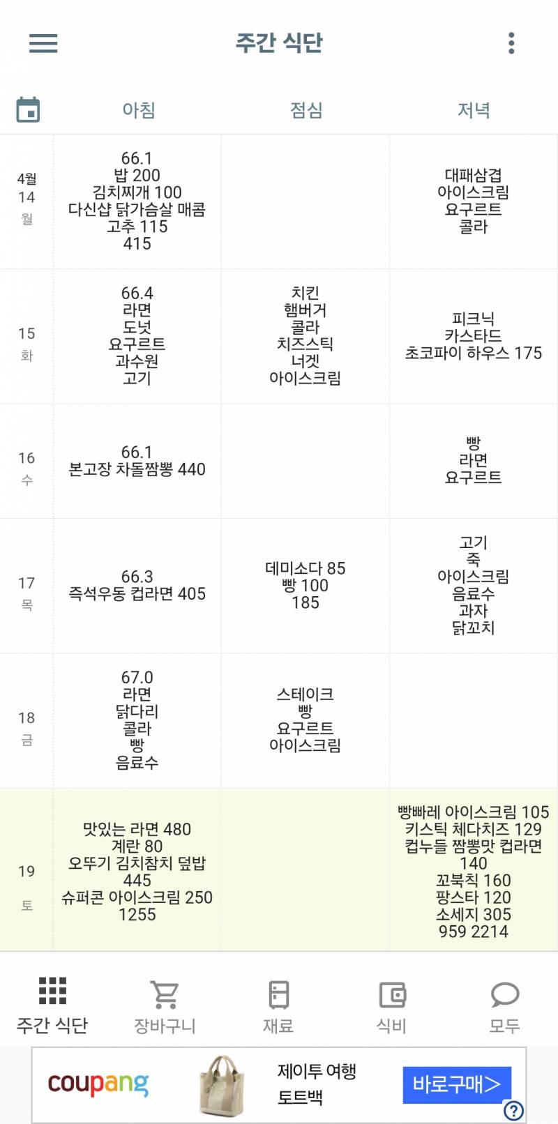 [잡담] 나 다이어트 자극좀 ㅈㅂ | 인스티즈