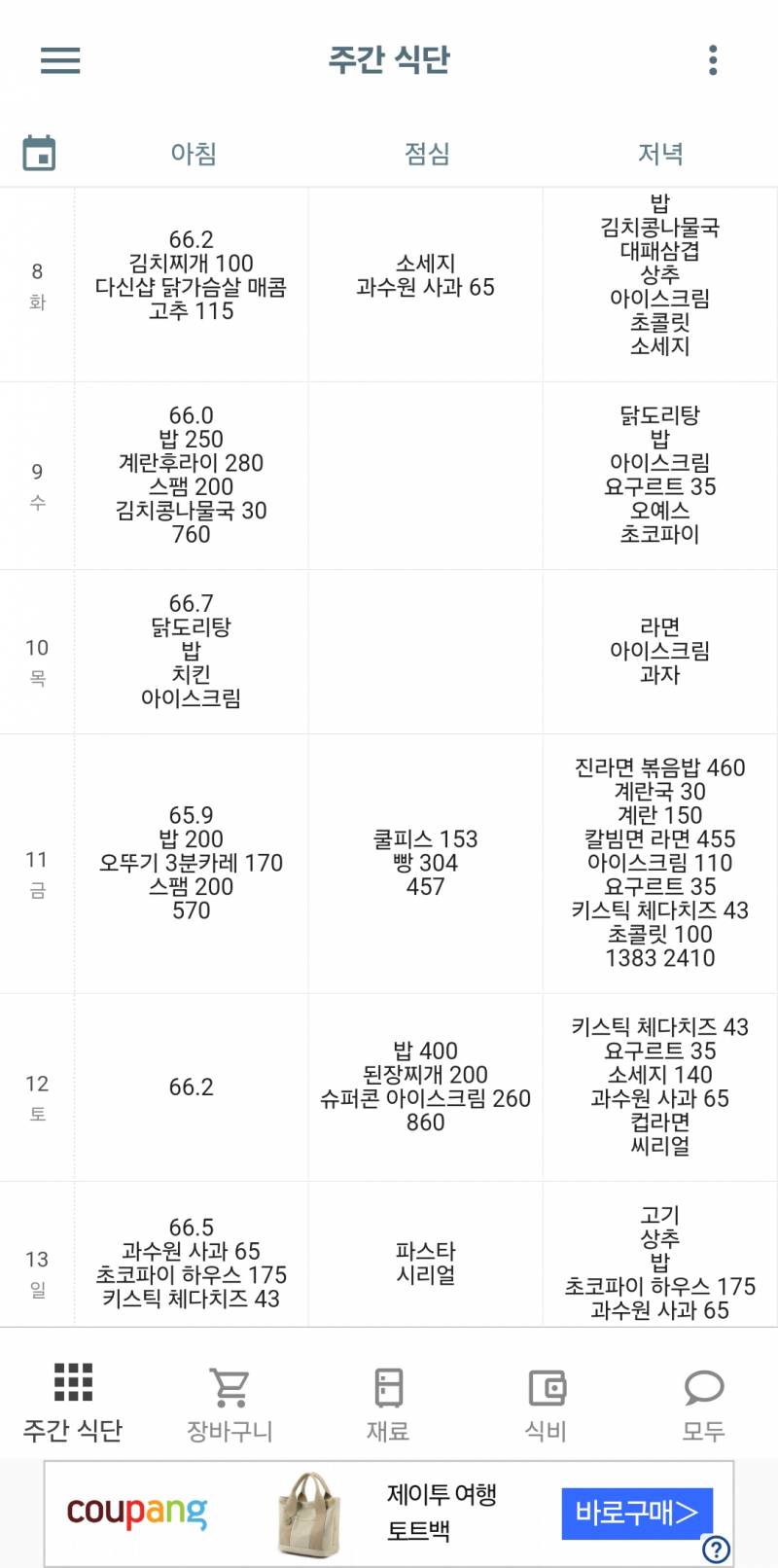 [잡담] 나 다이어트 자극좀 ㅈㅂ | 인스티즈