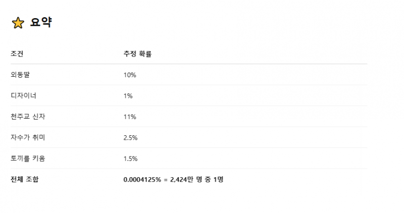 [잡담] 나는 얼마나 특별한 사람일까? | 인스티즈